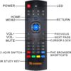 Gimibox MX3 Pro Wireless Keyboard 2 4G Smart TV Remote with Motion Sensing Game Handle 1