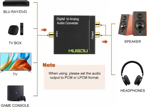 Musou Digital Optical Coax to Analog RCA Audio Converter Adapter 4